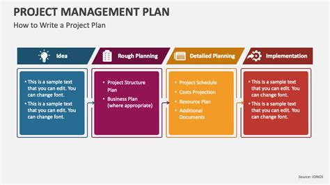 Image result for Project Managing Plan Draft