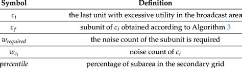 Image result for Algorithm Symbols List