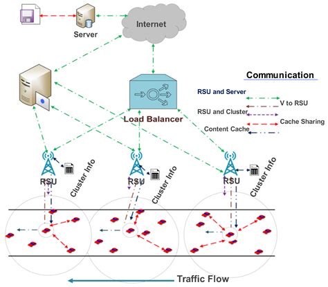 Network Chuck Load Balancing に対する画像結果