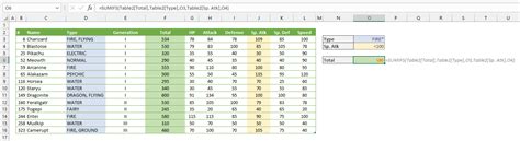 Image result for How to Use Scenario Manager to Create a Two Variable DataTable Excel