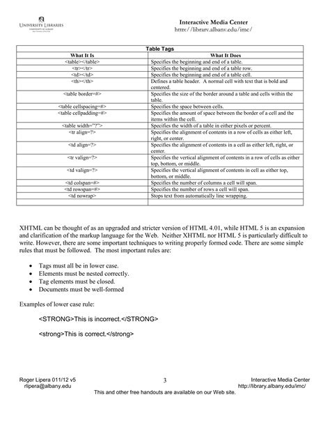 Rules of HTML and XHTML に対する画像結果