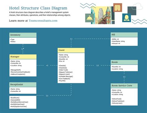 Order Management System Transactions Diagram ପାଇଁ ପ୍ରତିଛବି ଫଳାଫଳ