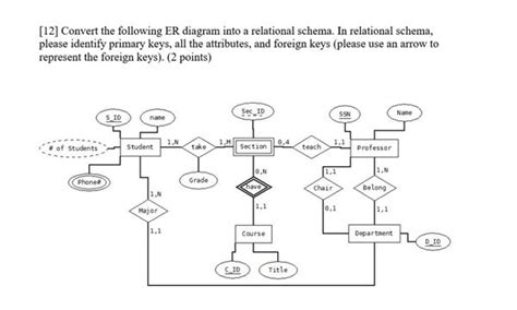 Afbeeldingsresultaten voor ER Graph Foreign Key