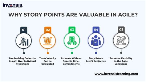Toradh íomhá ar Main Point Project Management