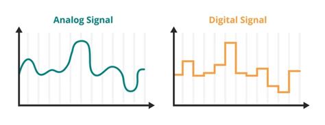 Toradh íomhá ar Discrete Values Vs. Continuous Values