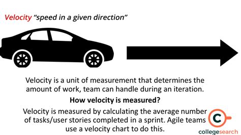 Image result for Velocity Formula Example