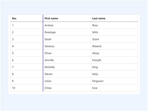 Afbeeldingsresultaten voor Table Bootstrap Example