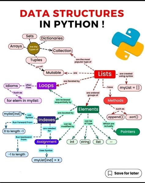 Image result for Math Structures for Python