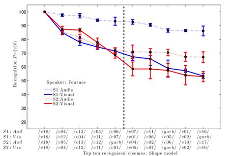 Toradh íomhá ar Classification Probability Distribution