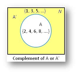 What Is a Complement Set に対する画像結果
