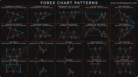 Image result for Trading 100 Chart Patterns
