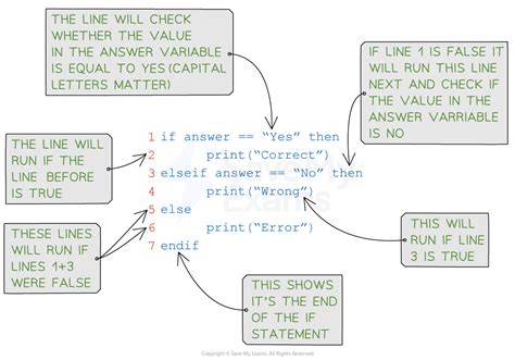 Image result for If Then Code Logic