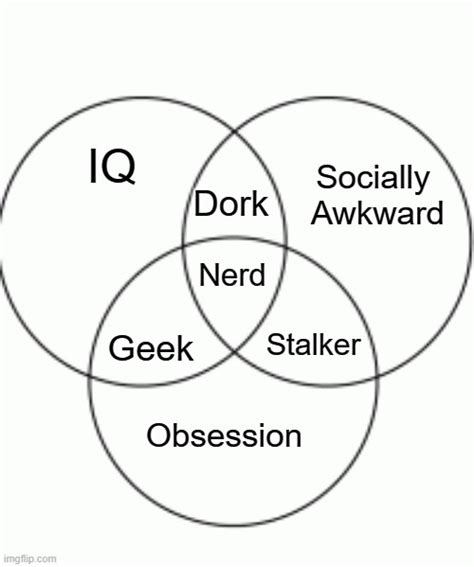 Afbeeldingsresultaten voor Nerd Venn Diagram