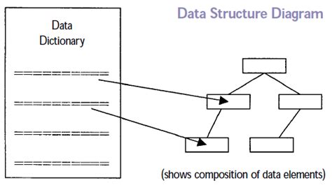Image result for Data Structure Diagram