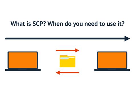 SCP Command に対する画像結果