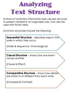 Image result for Text Analysis Structure
