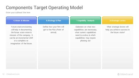 Image result for Target Operating Model Itil4 Template for PowerPoint