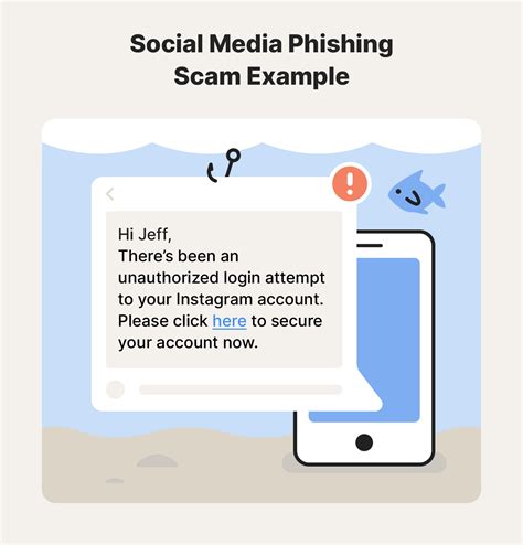 Image result for Examples of a Scam