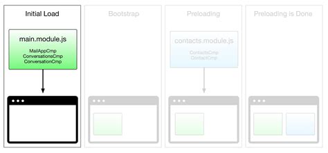Toradh íomhá ar Preloading Web Components