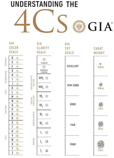 Image result for Diamond Grading Scale Chart