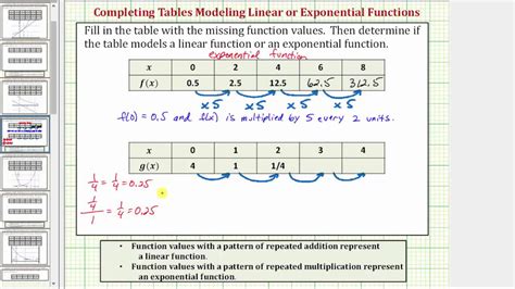 Image result for Table of Values Represents a Function