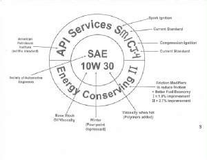 Image result for API Donut Symbol