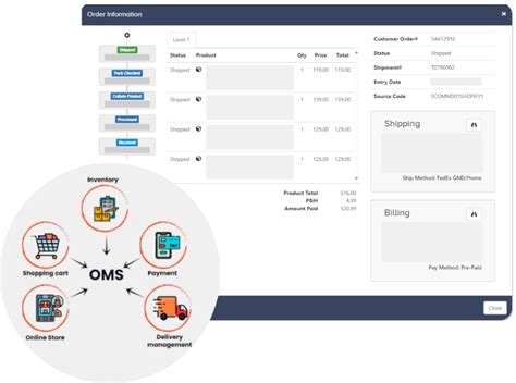 Image result for Sumit Order Management System