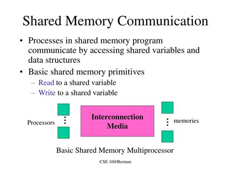 Résultat d’images pour Shared Memory Message Passing