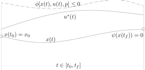 Optimal Control Examples に対する画像結果