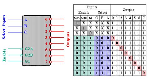 Image result for Unified Address Decoder