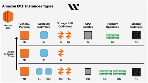 Image result for AWS EC2 Server