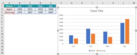Image result for Clustered Graph Excel