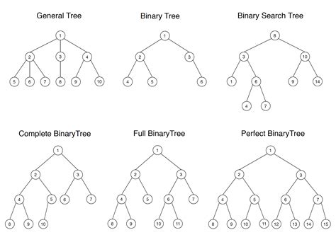 Balanced Tree Data Structure に対する画像結果