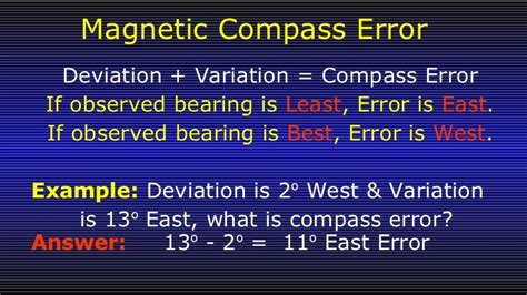 Compass Error Computation に対する画像結果