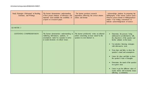 Image result for Curriculum Guide in DepEd