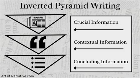 Inverted Pyramid Article Example for Earth માટે ઇમેજ પરિણામ