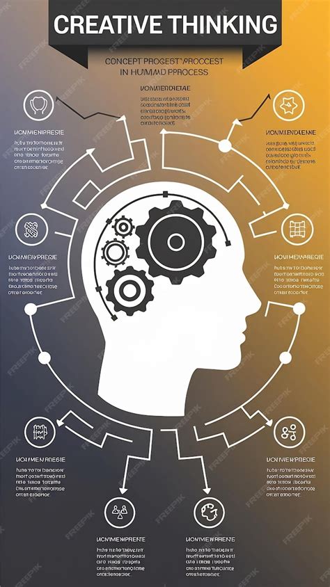 Image result for Creative Thought Process Design