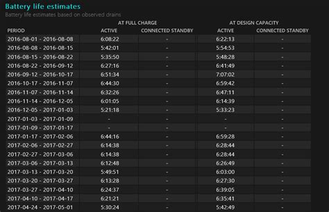 Image result for Powercfg Battery Report Windows 1.0