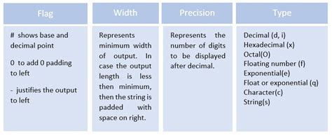 Image result for Formatting X in Python