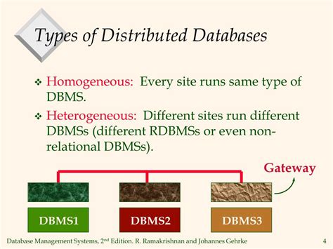 Image result for Types of Distributed Database In Dbms