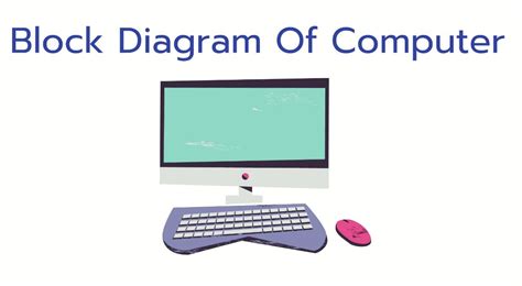 Image result for Computer Diagram with Label