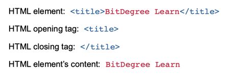 Image result for HTML Syntaz