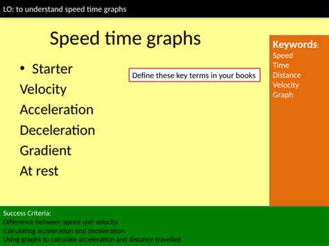 Image result for Plotting a Speed Time Graph