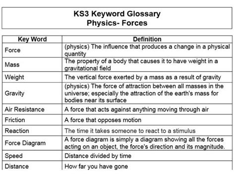 Image result for What Is Physics KS3