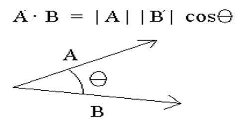 Vector Representation Symbol に対する画像結果