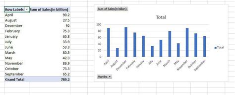 Image result for +Mulit Column PivotTable Chart