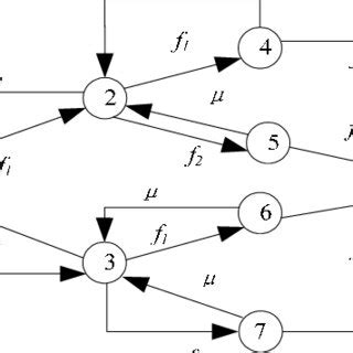 Node to Node Data Transfer Graph కోసం చిత్ర ఫలితం