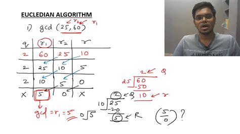 Image result for Euclidean Algorithm Formula
