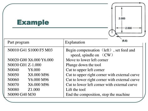 Image result for Numerical Control Programming