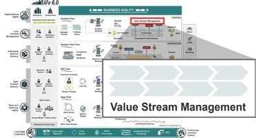 Image result for Agile Value Stream and Progress Status Example